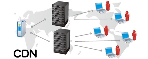 クラウドCDNサービス概略図